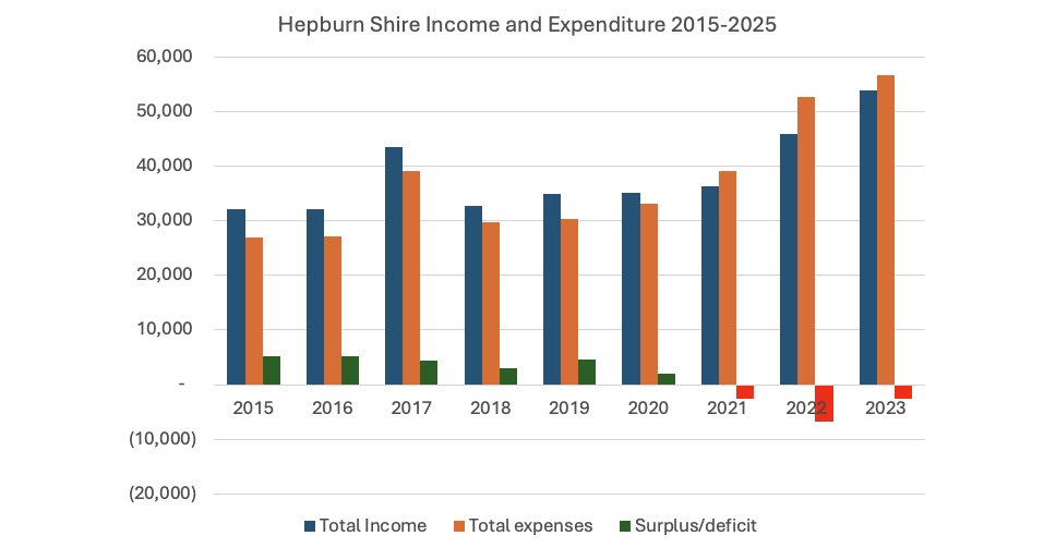 Council Needs to Face its Financial Problems